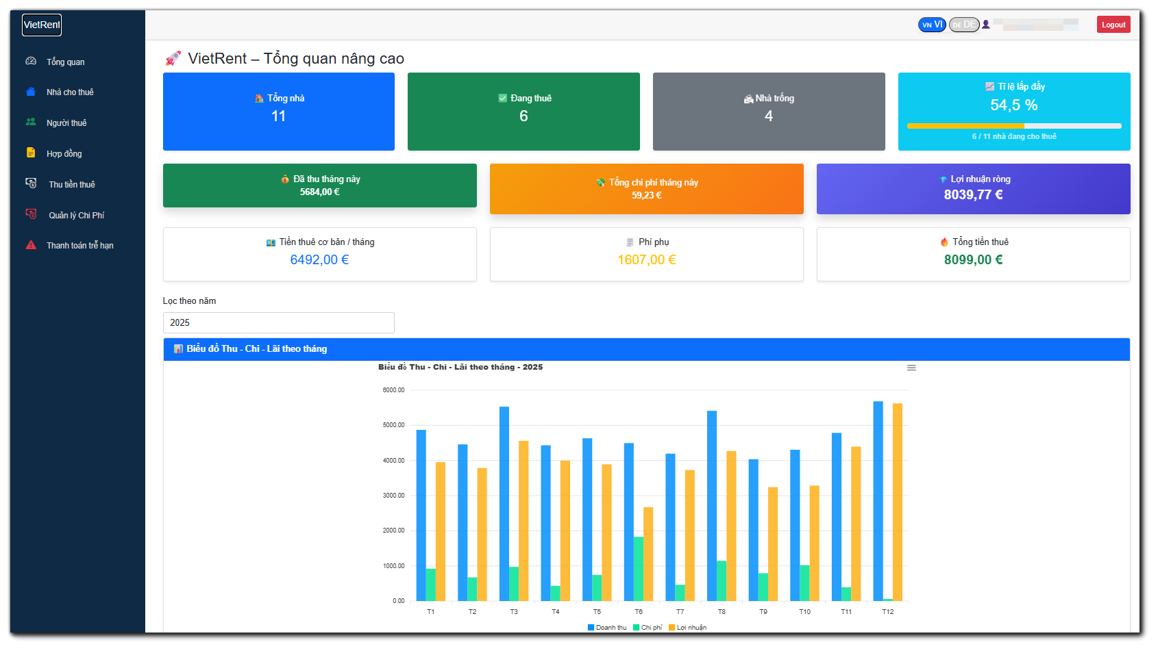 VietRent dashboard screenshot